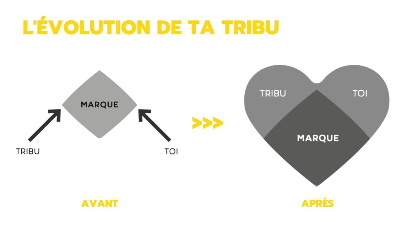 Comment développer une marque et devenir remarquable en 2022 ?