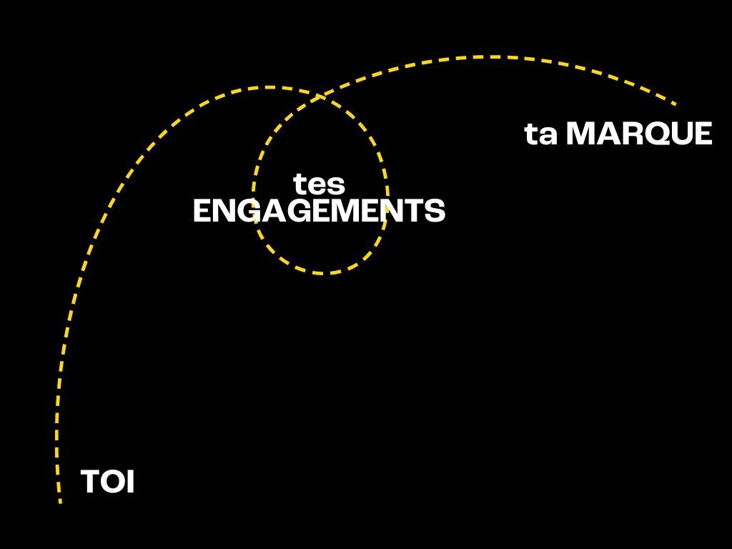 Comment communiquer les valeurs et engagements de ta marque : avantages, obstacles et bonnes pratiques