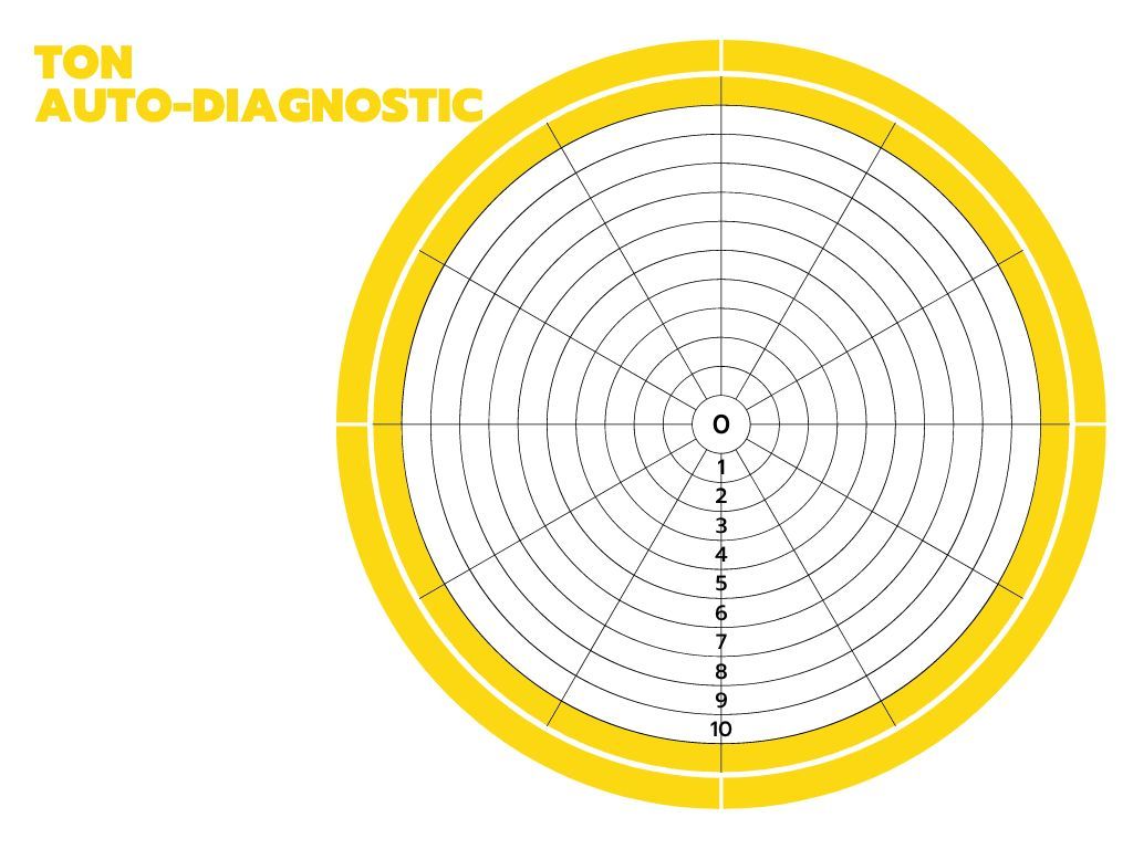 Le Pouvoir du Diagnostic : Transforme ta Marque en connaissant tes Forces et Faiblesses